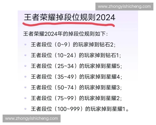 青铜V段位玩家如何提升技能与心态走向黄金及以上级别的实用攻略